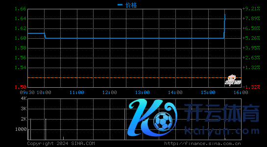 云集2021年第一季度营收6.754亿元 同比下滑59%